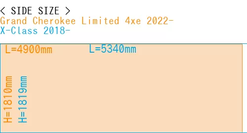 #Grand Cherokee Limited 4xe 2022- + X-Class 2018-